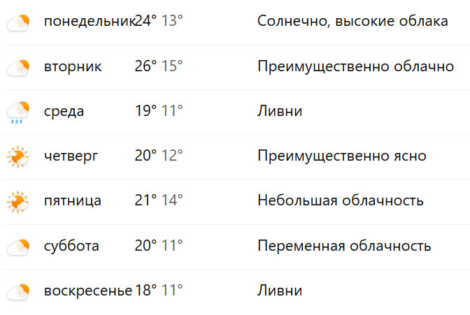  Погода 15–21 вересня, де сонце, де дощ і коли тепліше