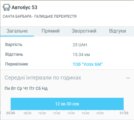  Автобус 53 Львів — розклад, зупинки, маршрут, ціна 2025 ‣ Українські новини