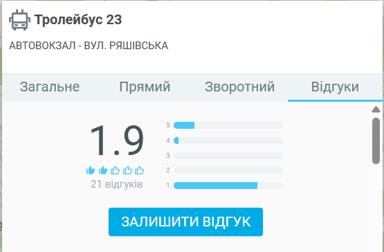  23 тролейбус Львів: розклад, маршрут, зупинки, ціна та пересадки