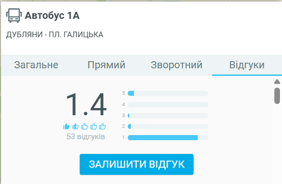  1а автобус Львів — розклад, зупинки, ціна, маршрут Дубляни — пл. Галицька