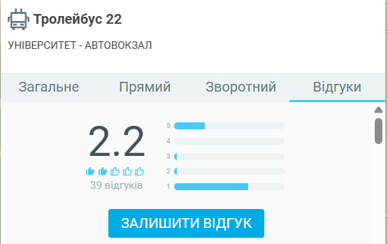  Маршрут 32 тролейбус Львів - розклад, зупинки, вартість та особливості