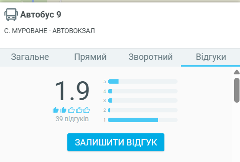 image ‣ Українські новини Автобус №9 Львів: розклад, зупинки, ціна та схема руху