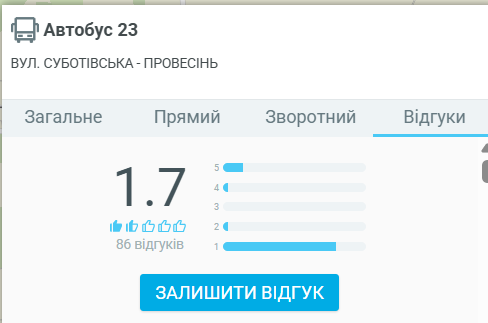 image ‣ Українські новини  Автобус 23 Львів — розклад, маршрут і зупинки: Суботівська ↔ Провесінь, ціна проїзду, пересадки
