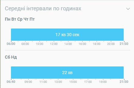 image ‣ Українські новини  Автобус 29 Львів – розклад, маршрут і ціна проїзду