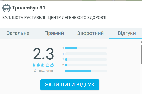  31 тролейбус Львів: розклад, маршрут, зупинки, ціна та пересадки
