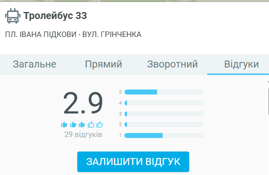  Тролейбус 33 Львів - розклад руху, маршрут та корисні поради