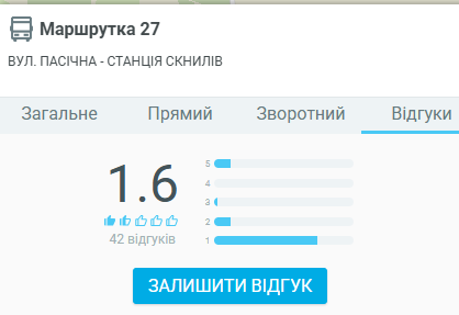 image ‣ Українські новини Маршрут автобуса 27 у Львові: Пасічна – Скнилів, розклад і всі зупинки