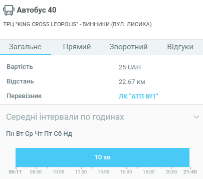  Маршрут автобуса 40 Львів: розклад, зупинки, ціна, схема руху