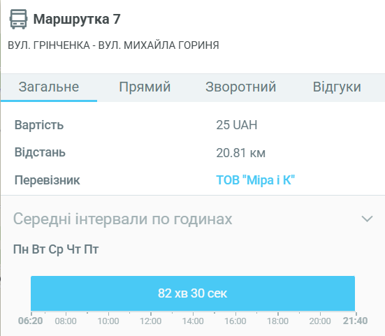  Маршрутка 7 Львів — зупинки, графік, маршрут, ціна та актуальна інформація
