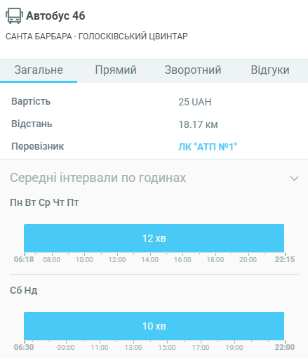  Автобус 46 Львів: актуальний розклад, маршрут, зупинки та ціна проїзду