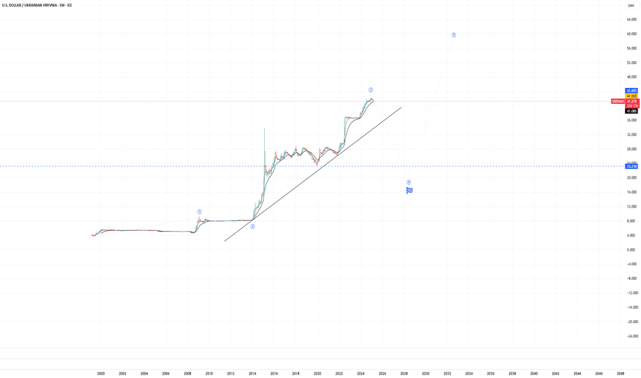 image ‣ Українські новини Тижневий графік коливань курсу (USD/UAH)