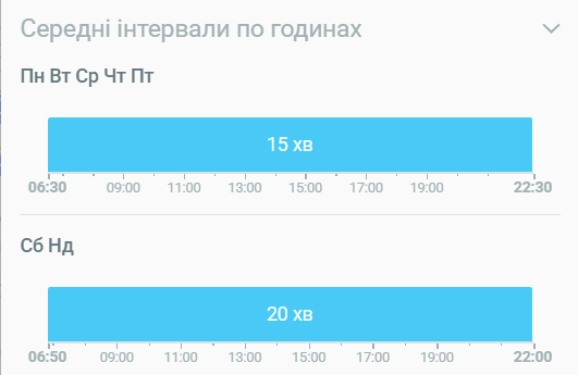 image ‣ Українські новини Маршрутка 12 Львів — розклад, маршрут, зупинки та ціна проїзду