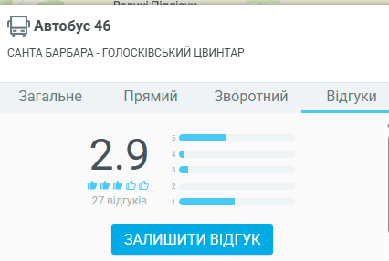  Автобус 46 Львів: актуальний розклад, маршрут, зупинки та ціна проїзду
