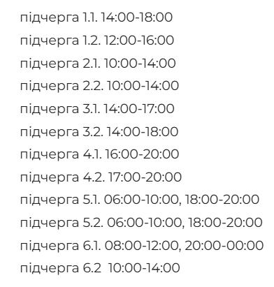 image ‣ Українські новини Графік відключення світла Рівне — актуальний розклад