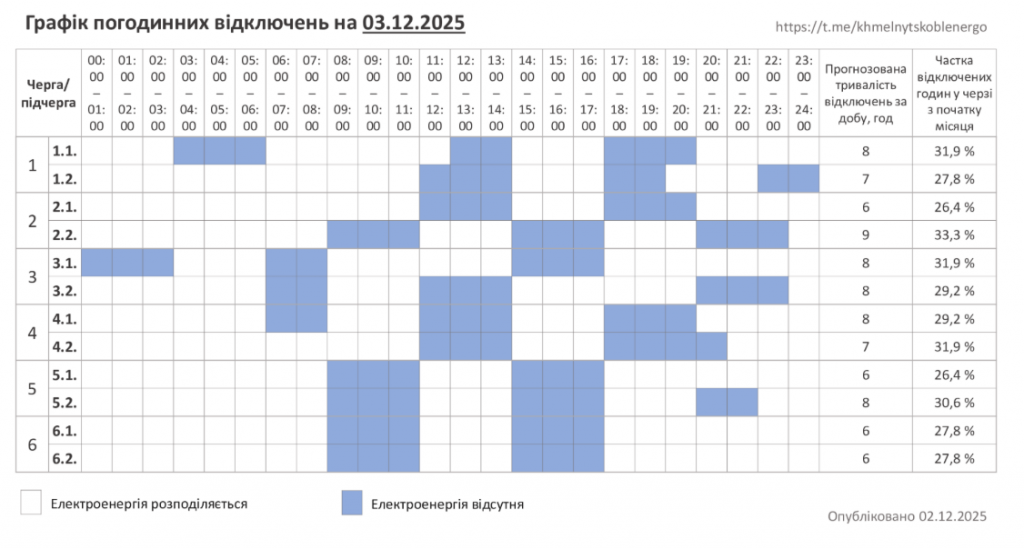image ‣ Українські новини Графік відключення світла Хмельниччина 3 грудня