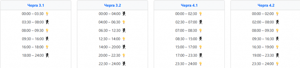 image ‣ Українські новини Коли не буде світла 23 січня на Заході України ‣ Українські новини