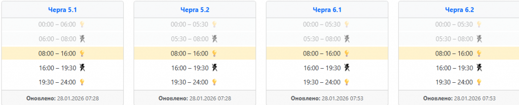  Графік відключення світла 28 січня на заході України