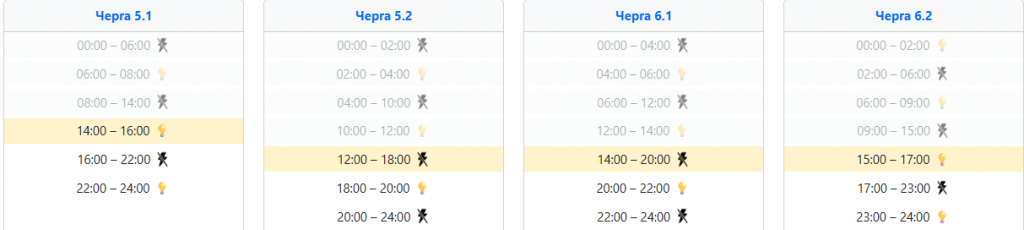 image ‣ Українські новини Світло 30 січня - графіки для західних областей