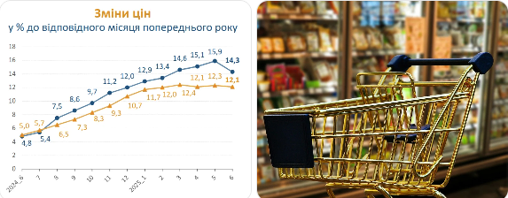  Інфляція у грудні 2025: як зросли ціни в Україні
