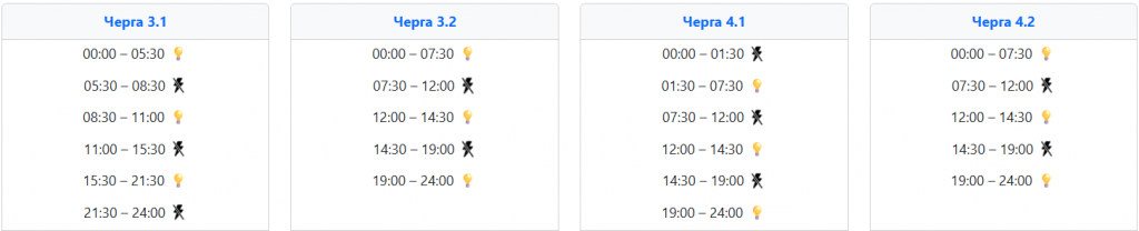  Графік відключення світла 12 січня на заході України