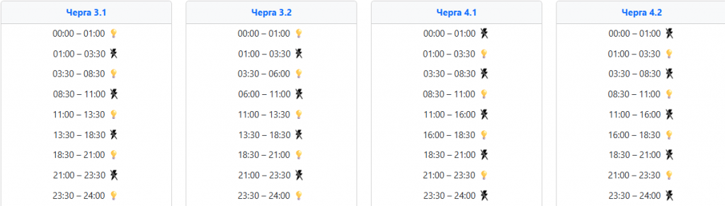  Світло 19 січня: графіки відключень і що чекати українцям