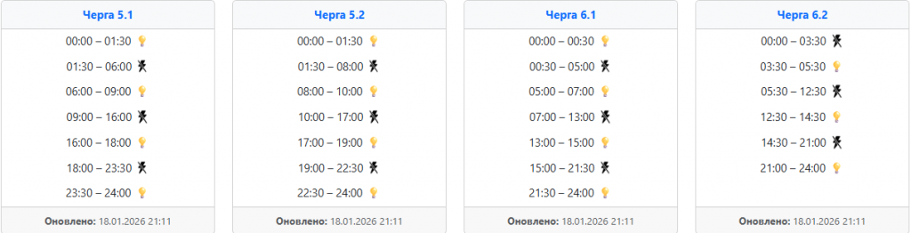  Світло 19 січня: графіки відключень і що чекати українцям