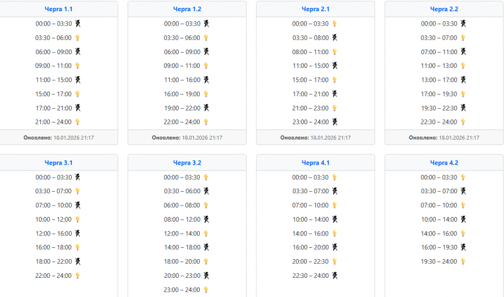  Світло 19 січня: графіки відключень і що чекати українцям
