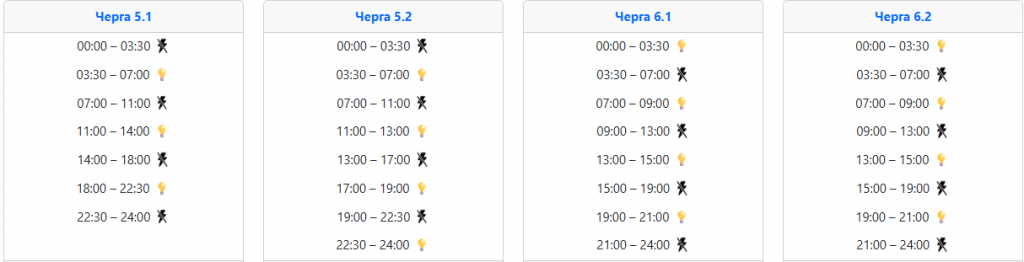  Світло 19 січня: графіки відключень і що чекати українцям