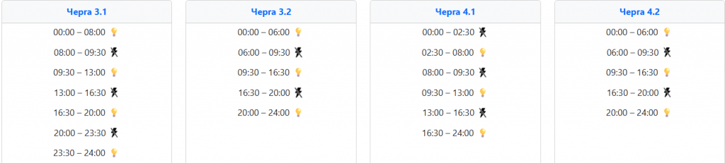  Графік відключення світла 12 січня на заході України