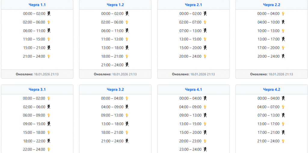  Світло 19 січня: графіки відключень і що чекати українцям