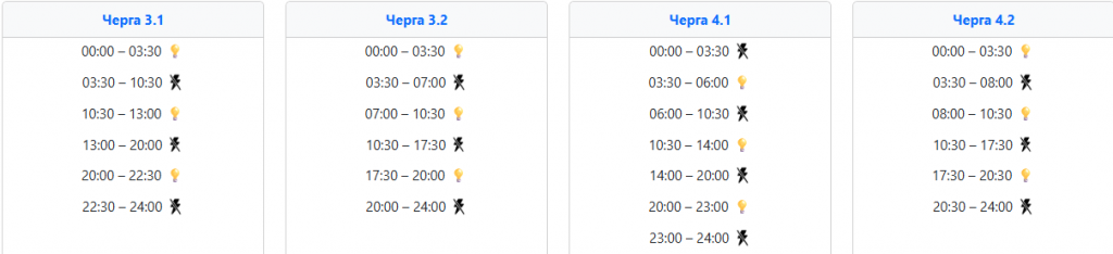 image ‣ Українські новини Коли не буде світла 23 січня на Заході України ‣ Українські новини