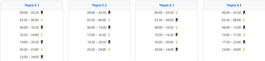 image ‣ Українські новини Коли не буде світла 23 січня на Заході України ‣ Українські новини