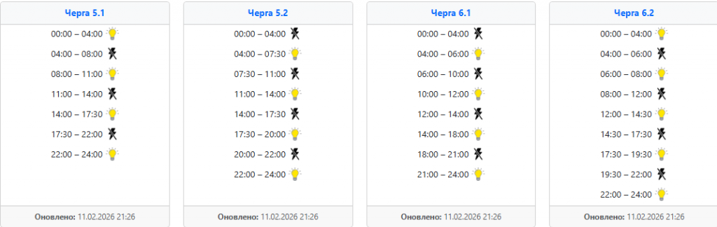  Графік відключення світла 12 лютого