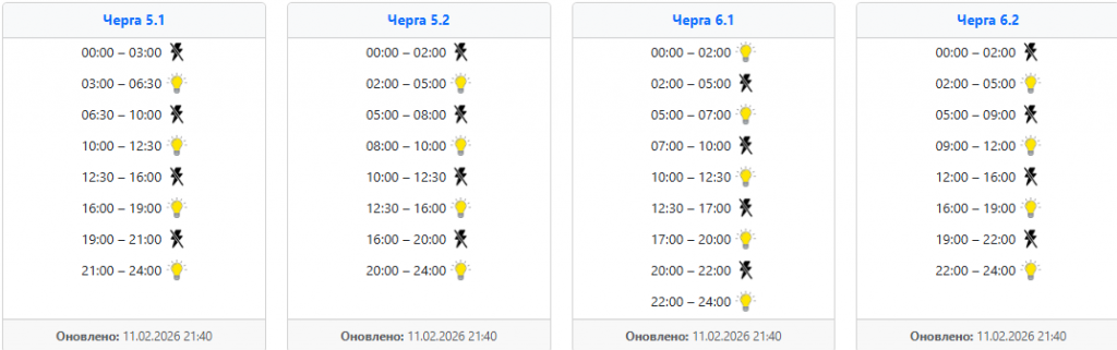  Графік відключення світла 12 лютого