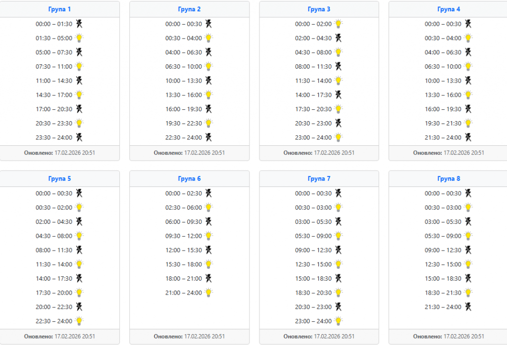  Світло 18 лютого: графіки по західних областях