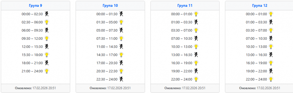  Світло 18 лютого: графіки по західних областях