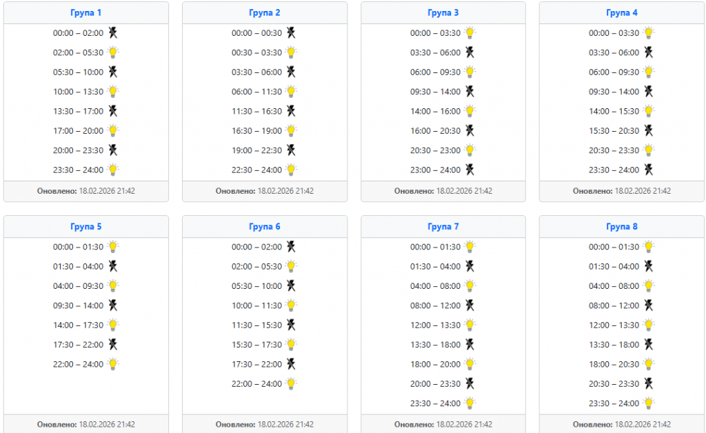 image ‣ Українські новини Світло 19 лютого: графіки по 7 областях