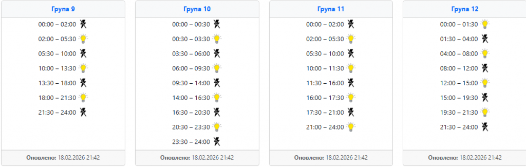 image ‣ Українські новини Світло 19 лютого: графіки по 7 областях
