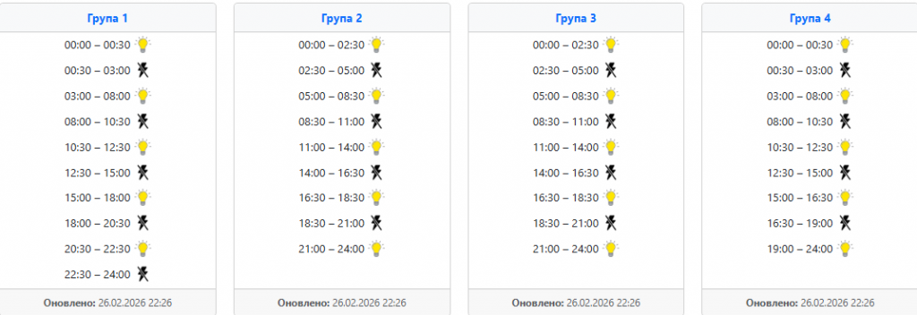 image ‣ Українські новини Графіки відключення світла 27 лютого по західних областях
