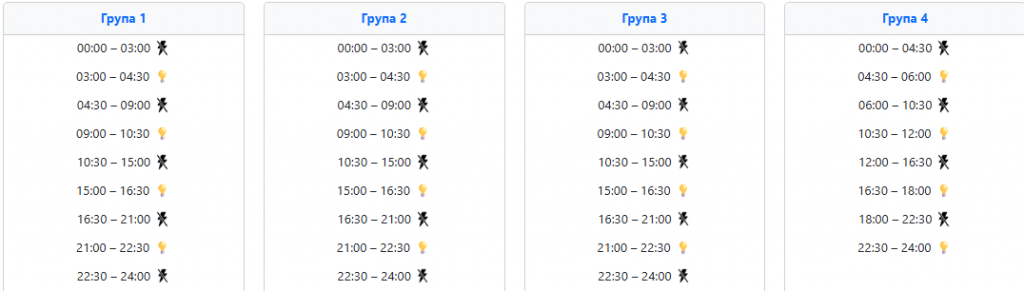  Світло 5 лютого – як працюватимуть графіки у західних областях ‣ Українські новини