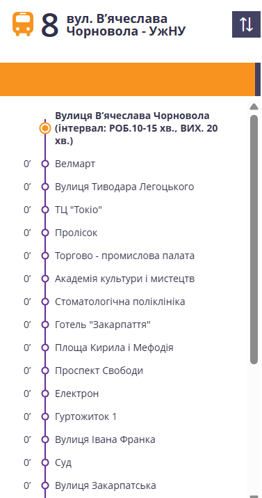 Route 8 bus panel: from вул. В’ячеслава Чорновола to УжНУ, with a vertical list of stops in Ukrainian (Velmart, вул. Тиводара Леґоцького, ТЦ 'Токіо', Пролісок, Торгово-промислова палата, Академія культури і мистецтв, Стоматологічна поліклініка, Готель 'Закарпаття', Площа Кирила і Мефодія, Проспект Свободи, Електрон, Гуртожиток 1, вул. Івана Франка, Суд, вул. Закарпатська) Маршрути Ужгорода: транспорт і ціни 2026