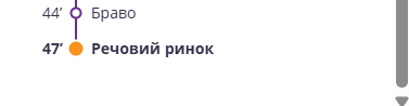 Таймлайн з подіями 44' Браво та 47' Речовий ринок, помітна оранжева крапка на 47'. Маршрути Ужгорода: транспорт і ціни 2026