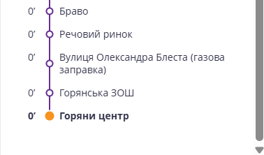Vertical transit route with several Ukrainian stop names listed top to bottom; purple line with circular markers, and the bottom stop 'Горяний центр' highlighted in orange. Маршрути Ужгорода: транспорт і ціни 2026