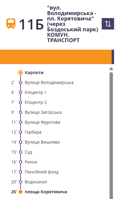 Bus route 115 screen showing stops from Вулиця Володимирська to площа Корятовича, with listed stops (Карпати, Епіцентр 1–2, Ринок, Суд, Пенсійний фонд, Волоканал). Маршрути Ужгорода: транспорт і ціни 2026