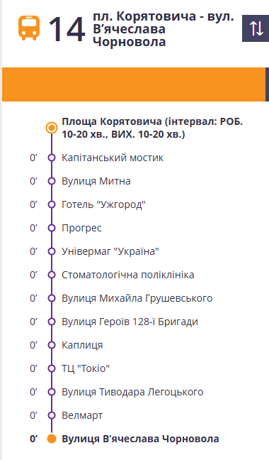Route 14 (purple line) with a stop-by-stop list from Площа Корятовича to Вулиця В’ячеслава Чорновола, including: Капітанський місток, Вулиця Митна, Готель "Ужгород", Прогрес, Универмаг "Україна", Стоматологічна поліклініка, Вулиця Михайла Грушевського, Вулиця Героїв 128-ї Бригади, Каплиця, ТЦ "Токіо", Вулиця Тиводара Легоцкого, Велмарт, затем В’ячеслава Чорновола Маршрути Ужгорода: транспорт і ціни 2026
