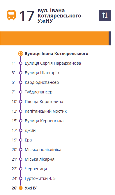 Рухомий графік автобуса №17 з вул. Івана Котляревського до УЖНУ, перелік зупинок та часів прибуття. Маршрути Ужгорода: транспорт і ціни 2026