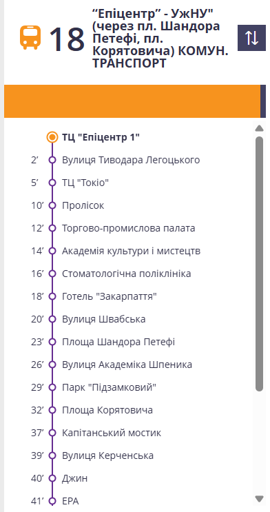 Список зупинок маршруту 18 біля Епіцентр — УжНУ, лінія з позначенням станцій від ТЦ «Епіцентр» до ЕРА (плутовий трек). Маршрути Ужгорода: транспорт і ціни 2026