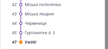 Вертикальний маршрут зупинок: міська поліклініка, міська лікарня, Черепниця, гуртожитки 4, 5; поточна зупинка УжНУ позначена оранжевим Маршрути Ужгорода: транспорт і ціни 2026