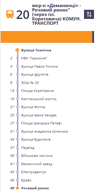 Poster for bus route 20 from 'Dominantsi' to 'Rechoviy rynok' with orange header; shows a vertical list of stops and times (e.g., Вулиця Технічна, НВК 'Гармонія', Вулиця Павла Тичини, ... , Речовий ринок) showing the route sequence. Маршрути Ужгорода: транспорт і ціни 2026