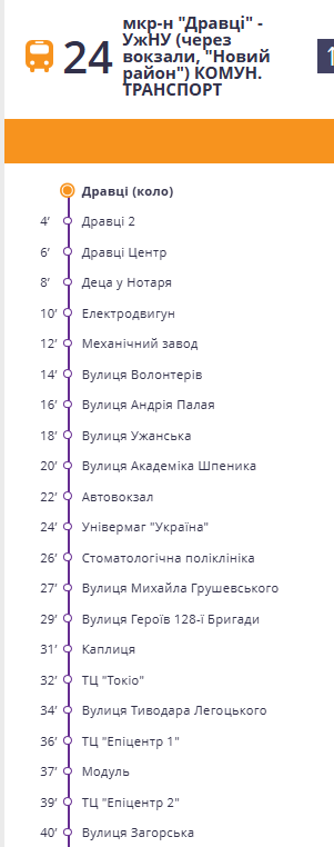 Vertical list of Route 24 bus stops in Ukrainian, shown as a purple dotted line with stop names along the route. Маршрути Ужгорода: транспорт і ціни 2026